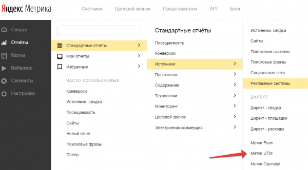 Отчет по ЮТМ меткам