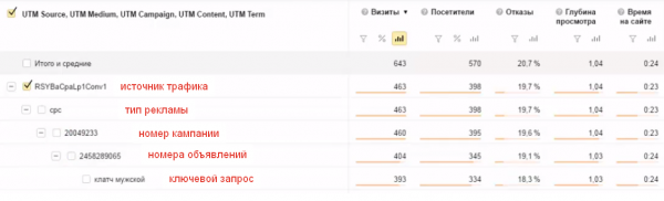 Статистика по меткам