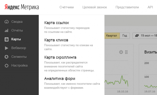 Тепловые карты