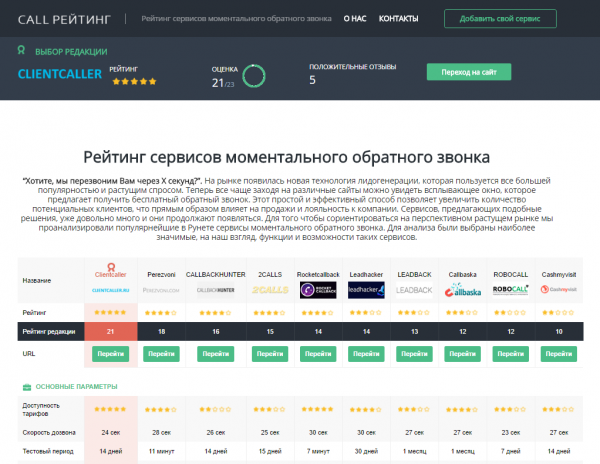Способы нестандартной рекламы для увеличения продаж