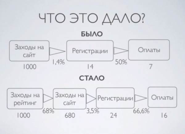 Статистика по лидам
