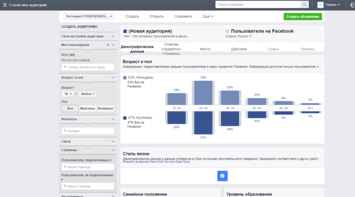 Статистика аудитории Facebook