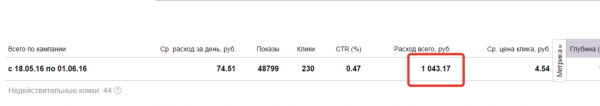 Отчет кейса по второму предложению