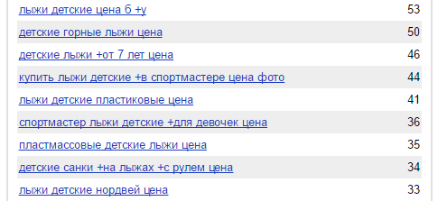 Низкочастотные ключевые фразы Точные поисковые запросы
