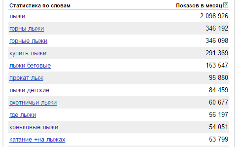 Виды запросов по частотности Классификация по количеству