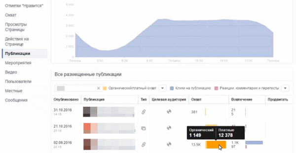 Анализ пользовательской активности