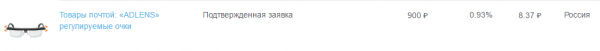 Самые продаваемые товары