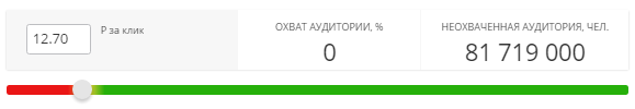 минимальная ставка Mytarget
