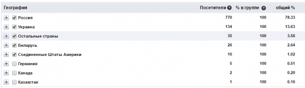Отчет по гео Mail