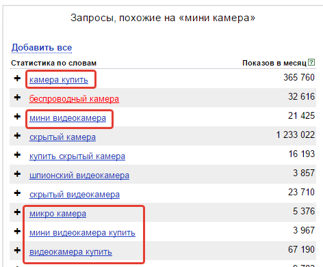 Правая колонка Wordstat