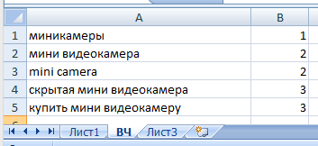Группируем ВЧ ключевые слова РСЯ