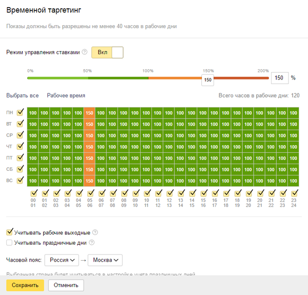 Цена клика по времени суток