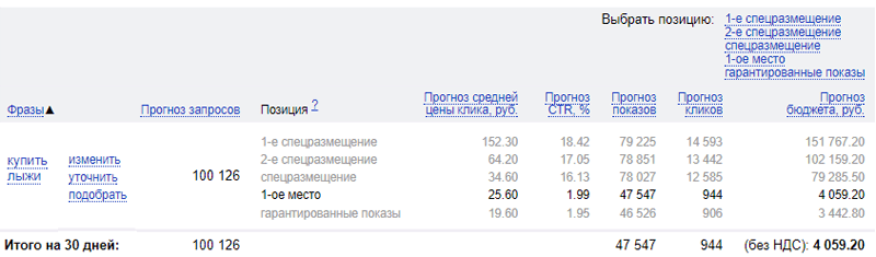 Сервис Директ для сбора ключевых слов Где прогноз бюджета Директ