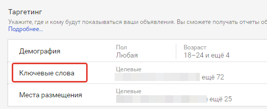 Таргетинг на ключевые слова
