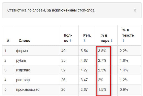 Оптимизация количества ключевиков