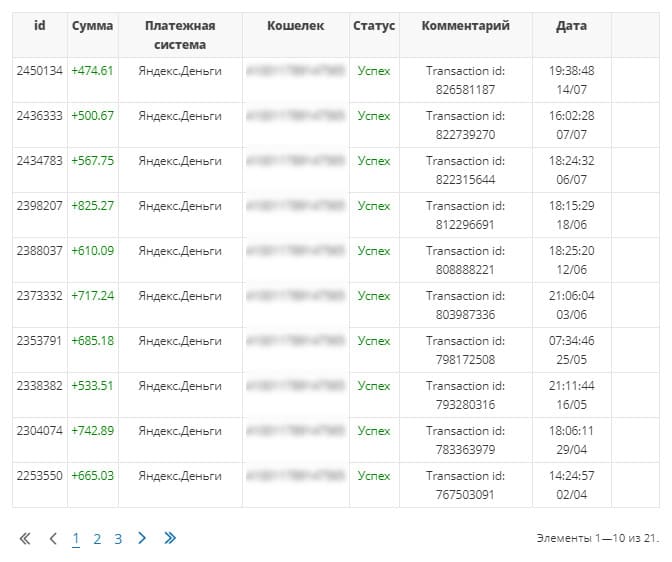 История вывода средств