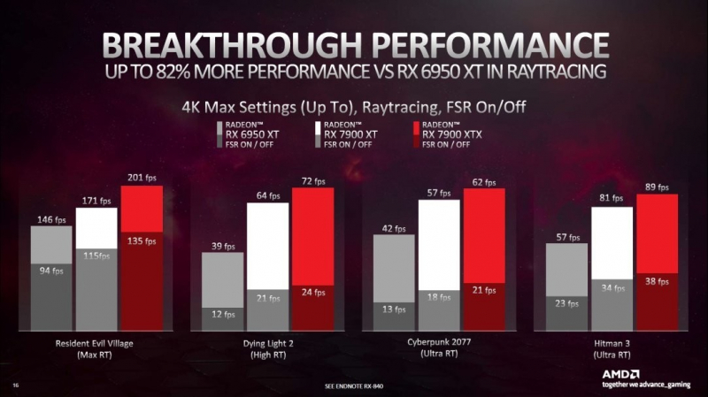 Radeon RX 7900 XTX слишком слабая и не сможет тягаться с GeForce RTX 4090 и RTX 4080 — всего лишь 21 fps в Cyberpunk 2077 в 4K с трассировкой лучей