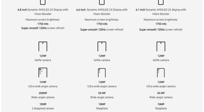 В чем разница между Samsung Galaxy S23, Galaxy S23+ и Galaxy S23 Ultra? Отвечает известный инсайдер | ichip.ru