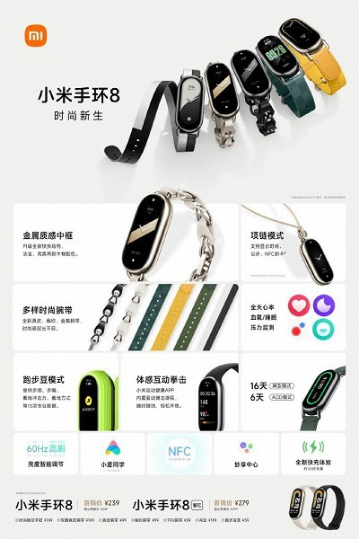 Представлен 100% хит продаж Xiaomi Mi Band 8 за $35 — одновременно и фитнес-браслет, и фитнес-кулон | ichip.ru