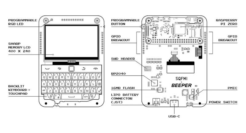 Представлен смартфон-компьютер BeepBerry — гибрид Raspberry Pi и Blackberry | ichip.ru