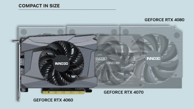 Представлены крошечные видеокарты GeForce RTX 4060 и RTX 4060 Ti в форм-факторе Mini-iTX — идеальны для компактных ПК | ichip.ru