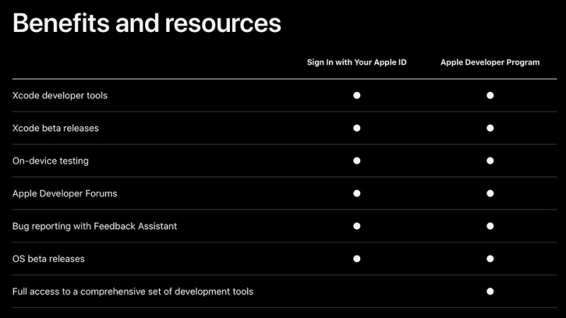 Apple разрешила устанавливать бета-версии для разработчиков всем желающим | ichip.ru