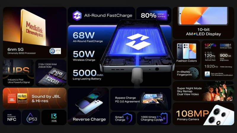 Представлен доступный смартфон Infinix Note 30 VIP с продвинутой звуковой системой, проводной зарядкой на 68 Вт и беспроводной — на 50 Вт | ichip.ru