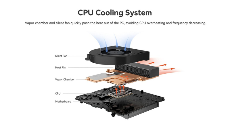 Представлен яркий геймерский мини-ПК Beelink SER6 MAX с Ryzen 7 7735HS и Radeon 680M — маленький, да удаленький | ichip.ru