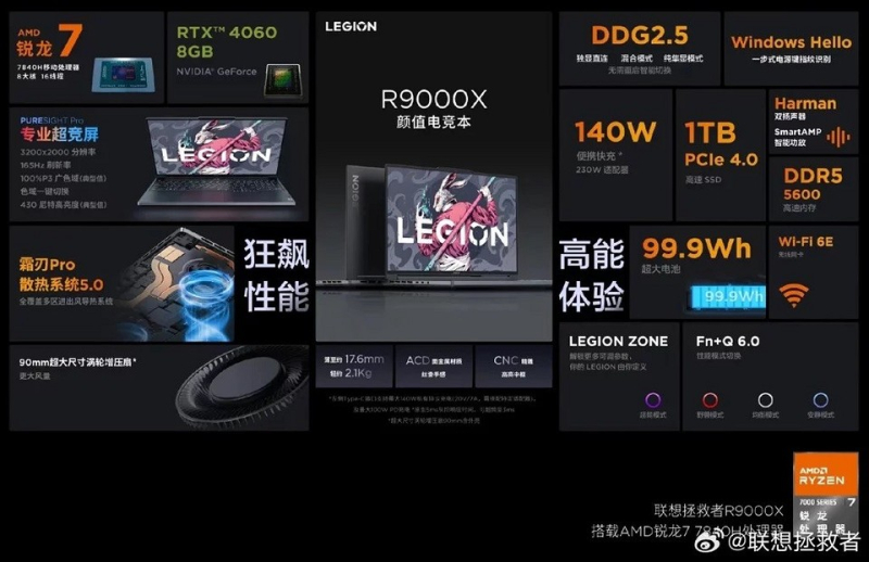 Раскрыты характеристики геймерского ноутбука Lenovo Legion R9000X 2023: AMD Ryzen 7 7840H, 3,2K-дисплей с частотой обновления 165 Гц и зарядка на 140 Вт | ichip.ru