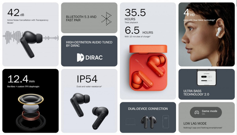 Nothing выпустила недорогие наушники CMF Neckband Pro и CMF Buds | ichip.ru
