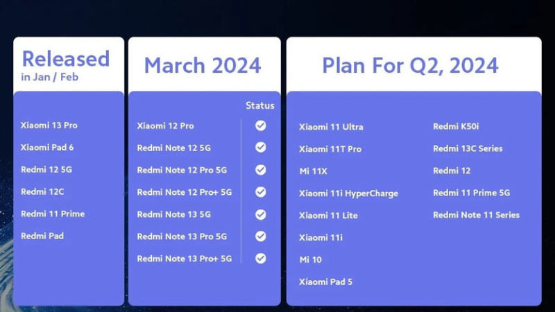 Опубликован список смартфонов Xiaomi и Redmi, которые получат HyperOS во 2 квартале 2024 года | ichip.ru
