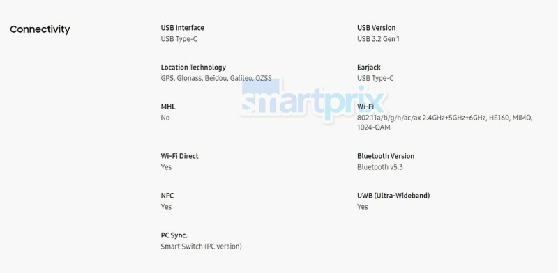 Samsung Galaxy Z Fold6: что известно о самом ожидаемом складном смартфоне 2024 года | ichip.ru