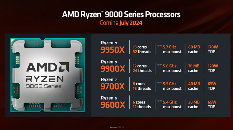 Топ-6 лучших видеокарт для ПК с процессором Ryzen 9000  | ichip.ru