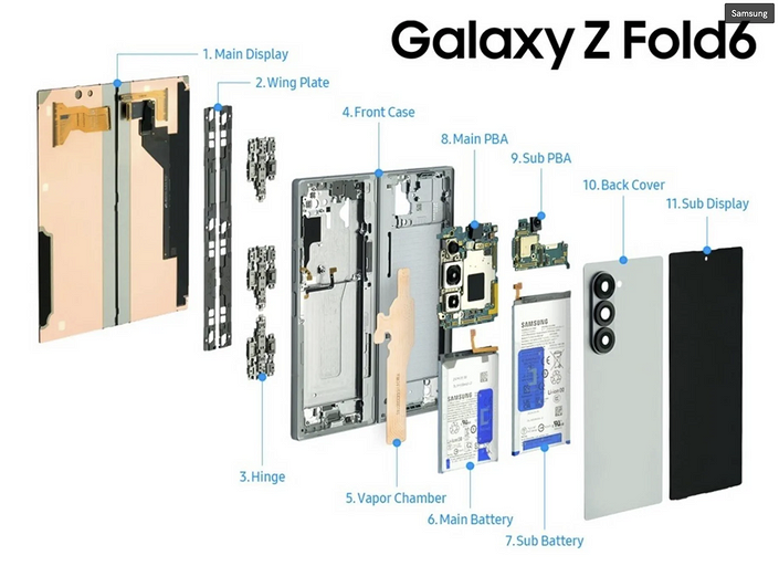 Samsung показала смартфоны Galaxy Z Fold6 и Z Flip6 изнутри на фото | ichip.ru