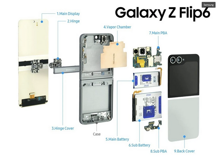 Samsung показала смартфоны Galaxy Z Fold6 и Z Flip6 изнутри на фото | ichip.ru