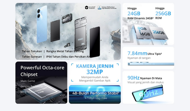 realme анонсировала доступный смартфон Note 60 всего за $90 | ichip.ru