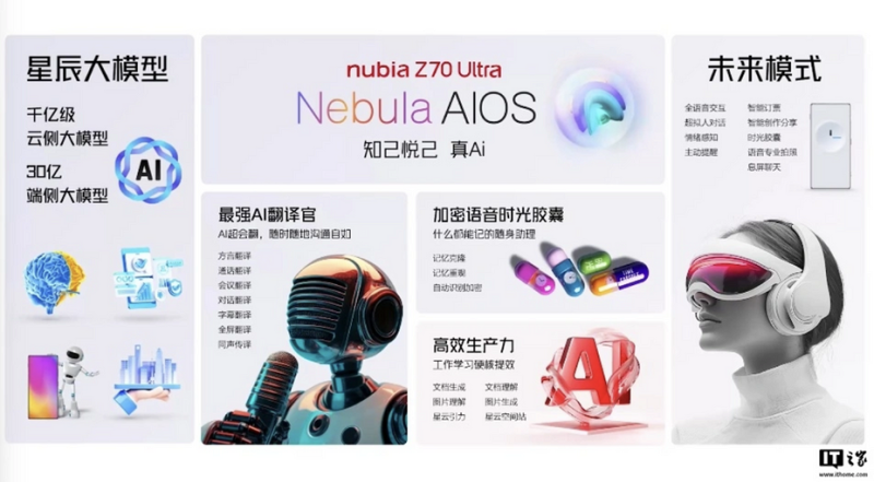 Представлен суперфлагман nubia Z70 Ultra с топовой камерой, кучей памяти и Snapdragon 8 Elite | ichip.ru