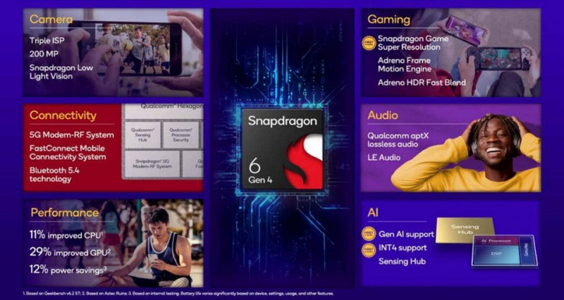 Новые бюджетные смартфоны на Snapdragon будут напичканы нейросетевыми функциями и искусственным интеллектом | ichip.ru