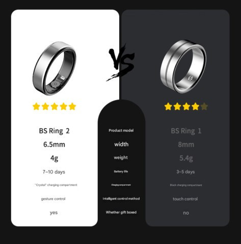 Выпущено новое смарт-кольцо Black Shark Ring 2 со стильным дизайном и высокой автономностью | ichip.ru