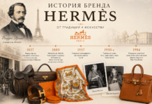 История бренда Hermès: от конной упряжи до символа французской моды